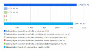 Foto budovy DM Lovosická Foto budovy DM Lovosická